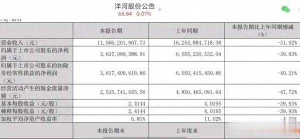 可查配资实盘平台 白酒暴雷潮, 还能买吗?